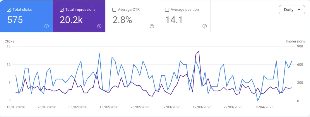 Google Business Profile ratings screenshot for a driving school